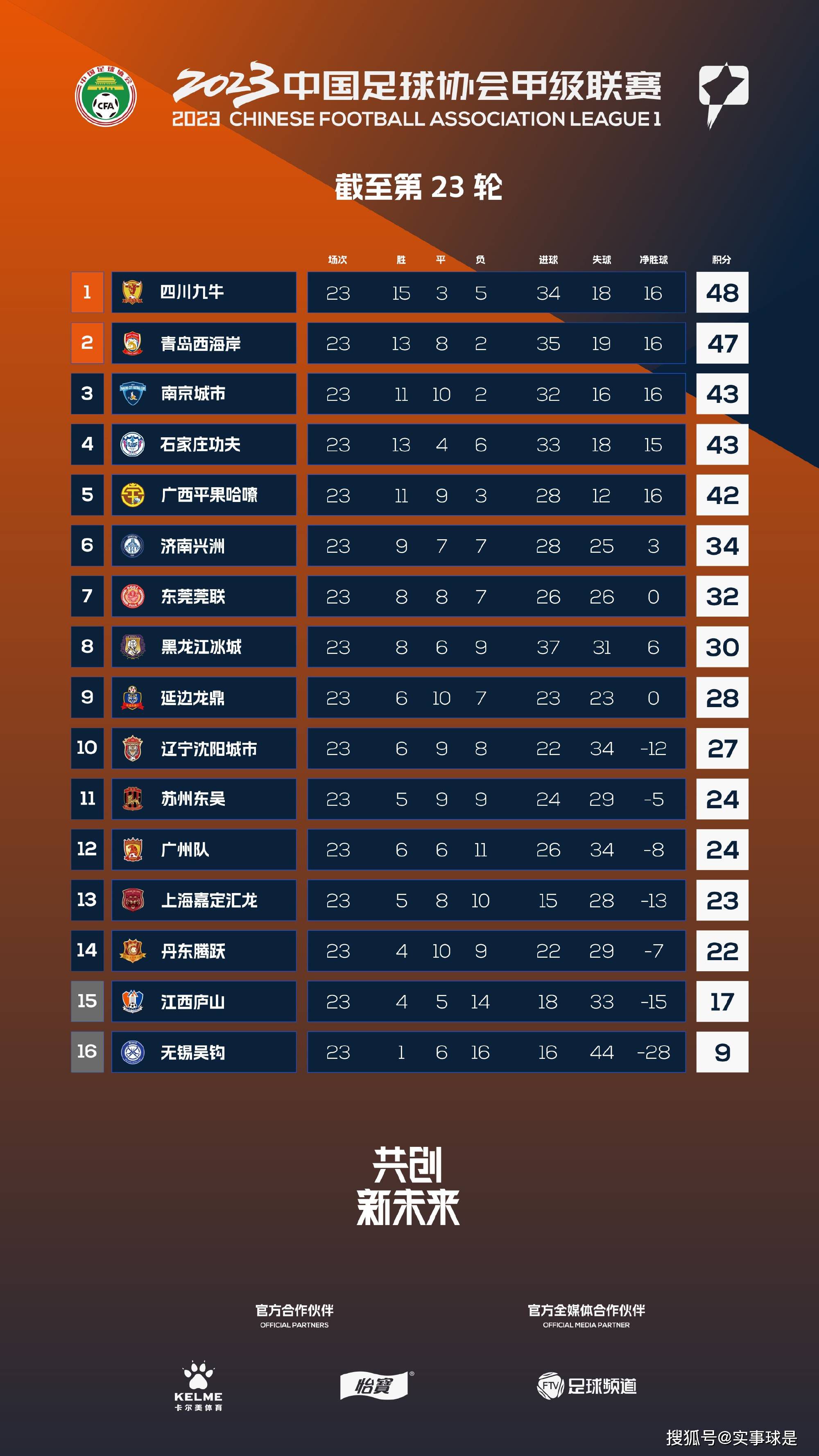 5月15日，国家电影局发布2020年1月（上旬、中旬）备案、立项公示